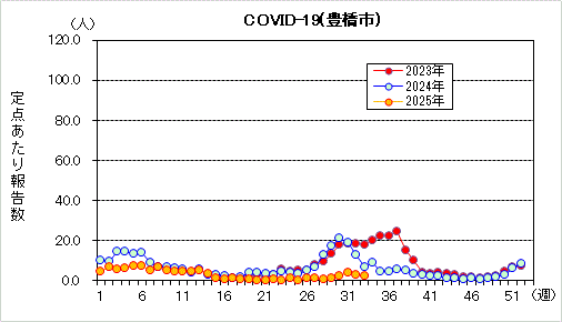 cov19グラフ