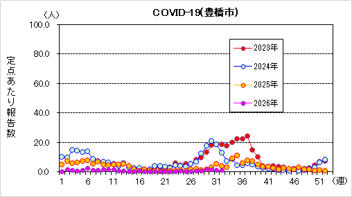 コロナグラフ32