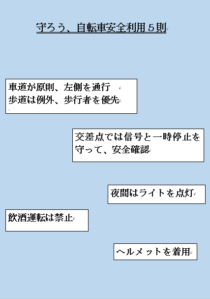 ポスターの例