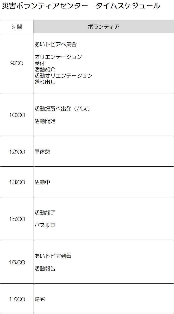 災害ボランティアタイムスケジュール