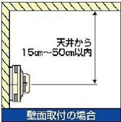 壁面取付の場合