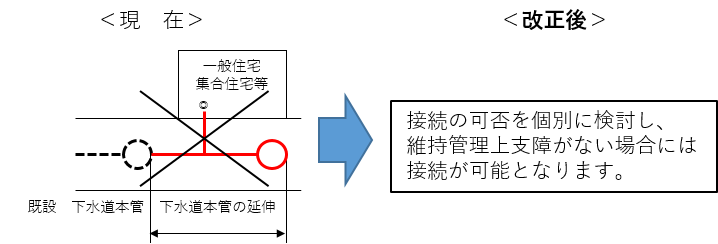 honkanensin