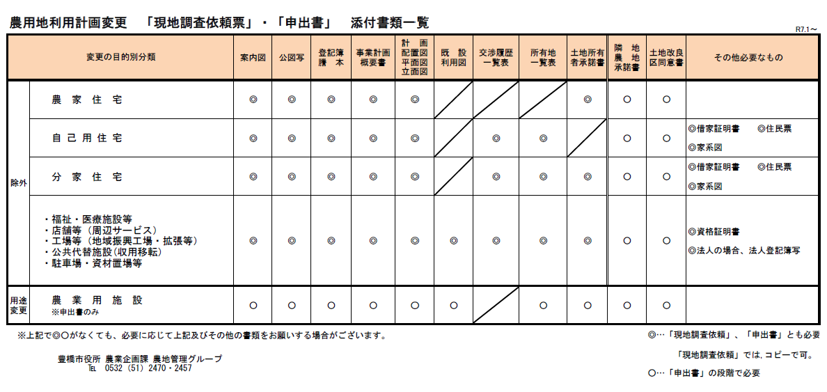 添付書類