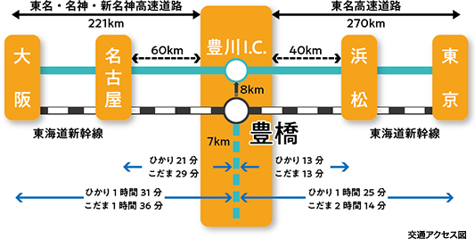 豊橋市交通アクセス図