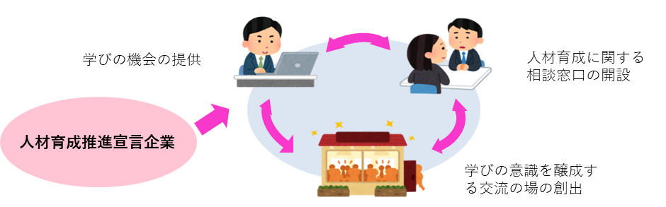 リスキリングフロー図