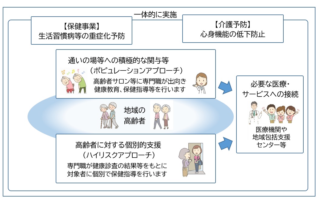 事業概要