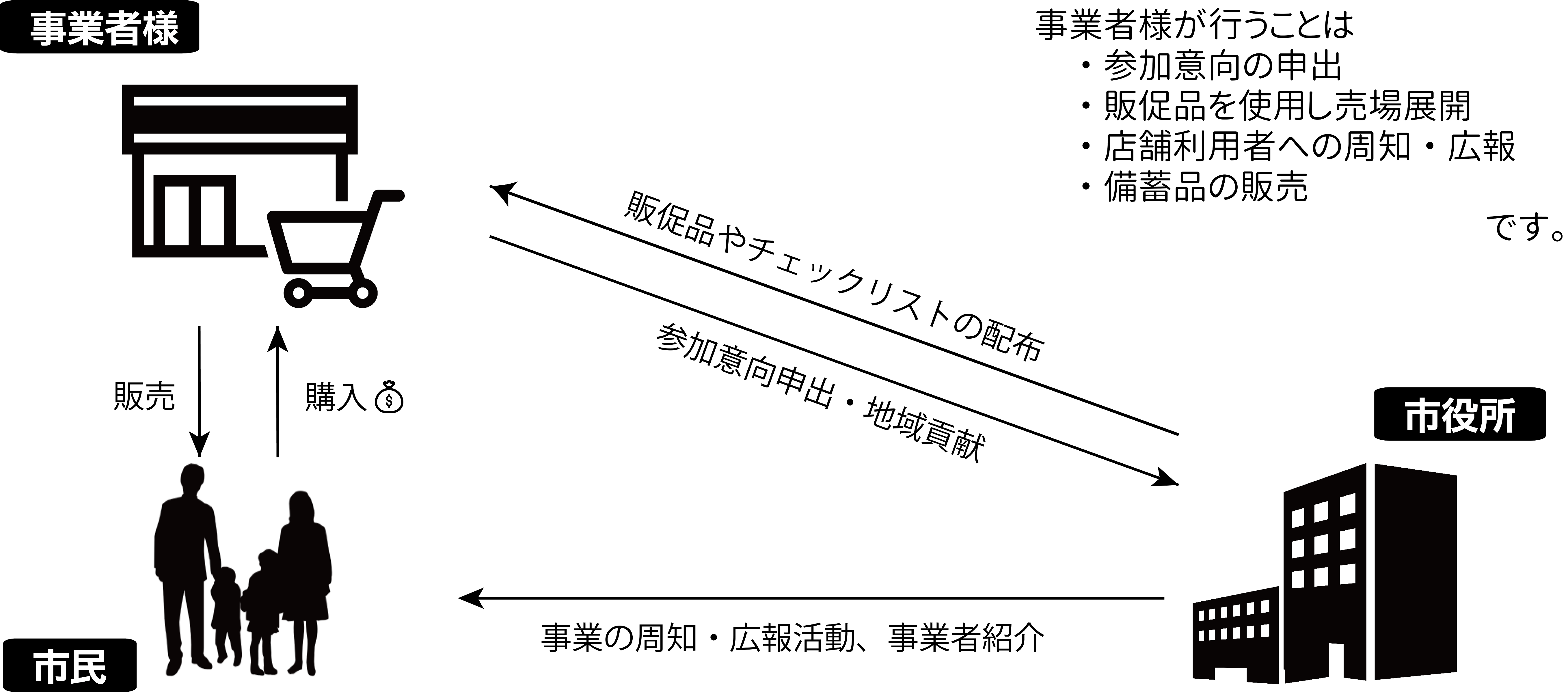 事業イメージ