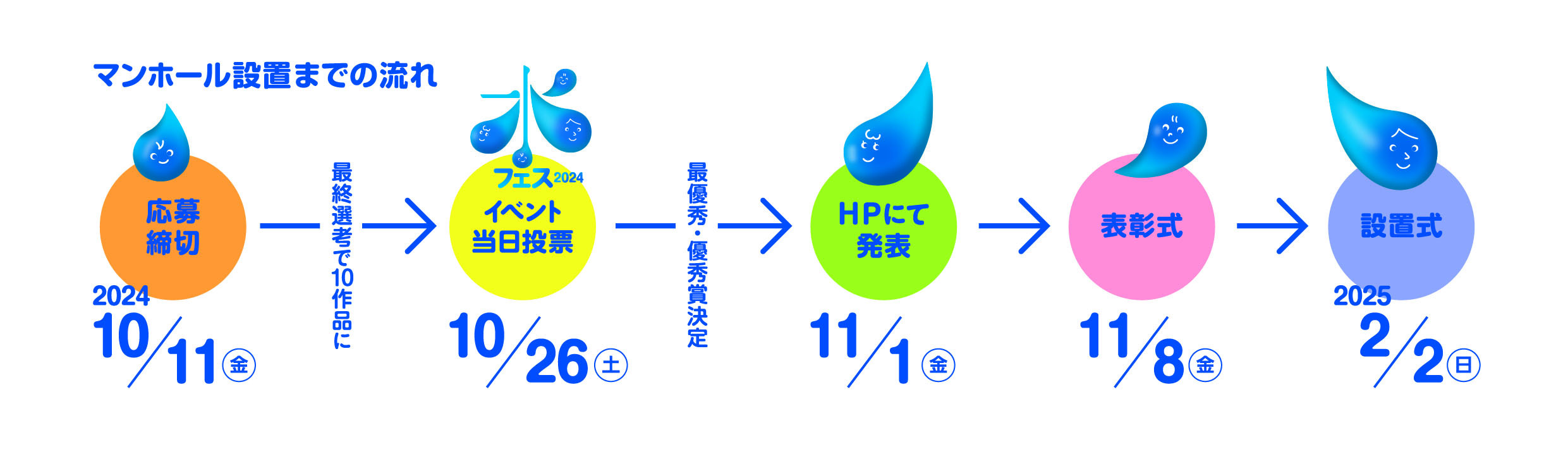 スケジュール