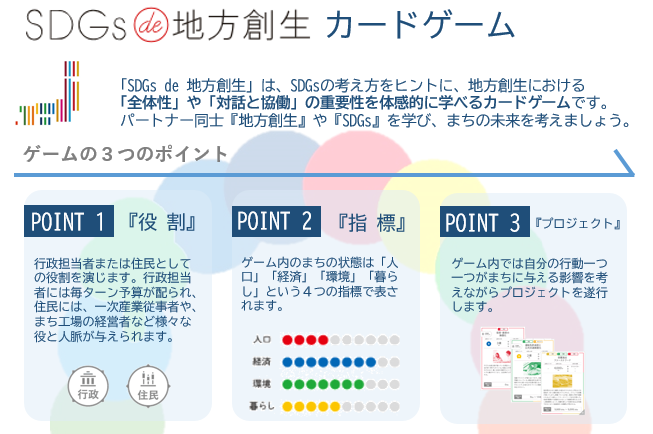 カードゲーム内容
