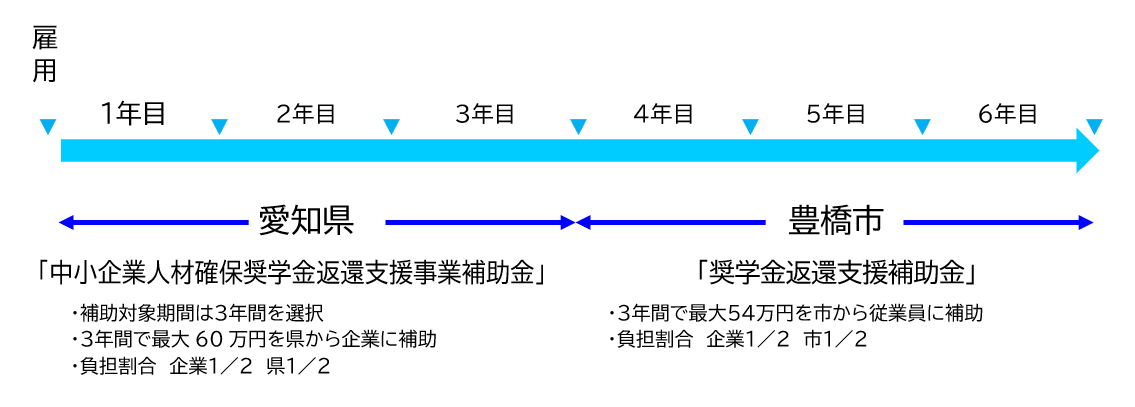 制度イメージ