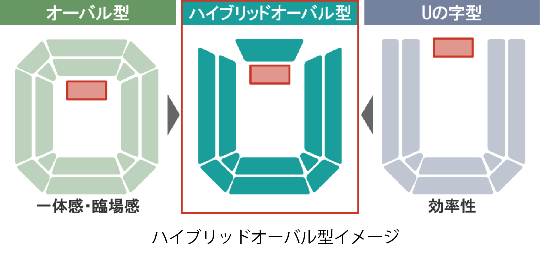 ハイブリッドオーバル型イメージ