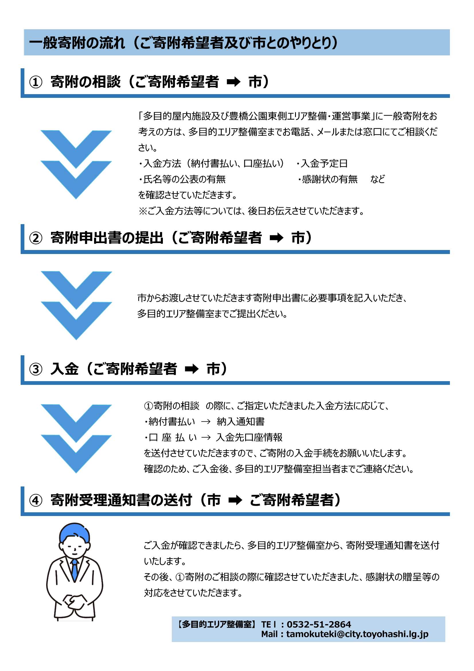 一般寄附の流れ