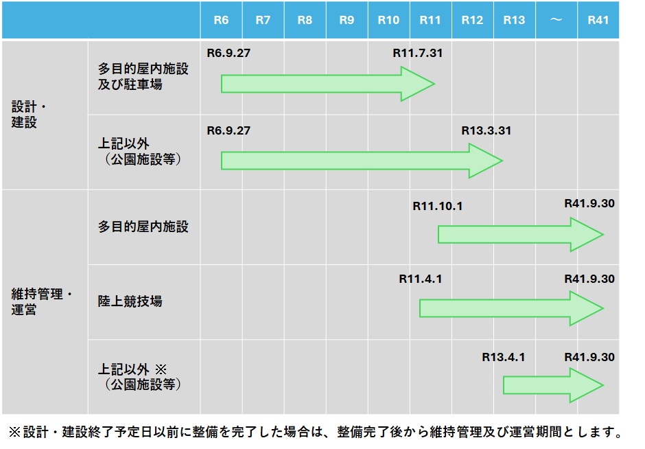 事業スケジュール
