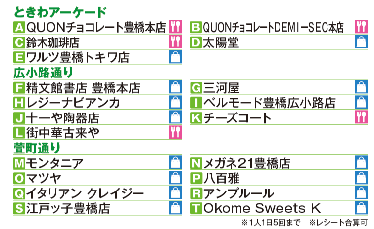 抽選会対象店舗一覧