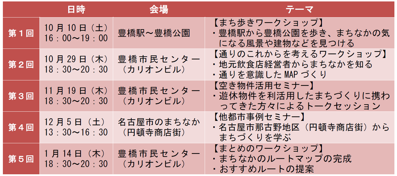 日程