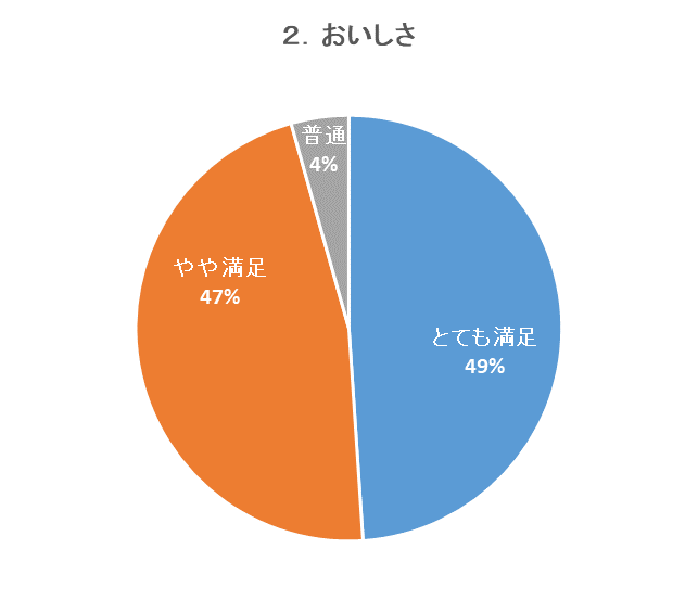 図形2