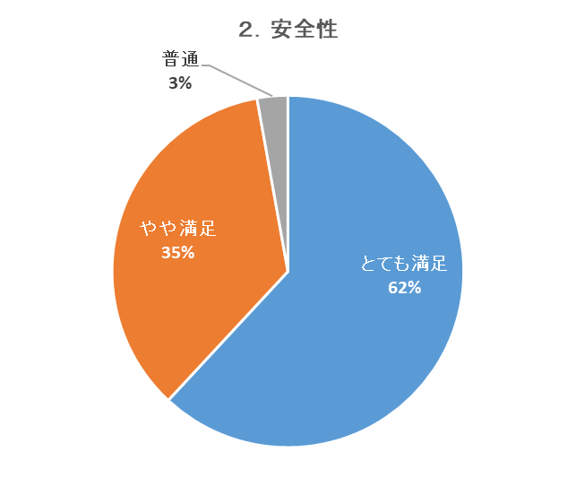 図形2の2