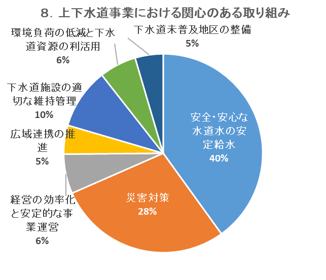 図形8