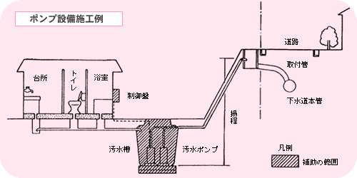 ポンプ設備施工例