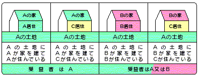 負担金を納めていただく方