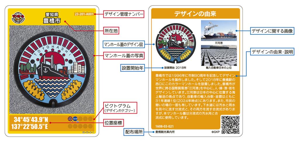 マンホールカードの説明