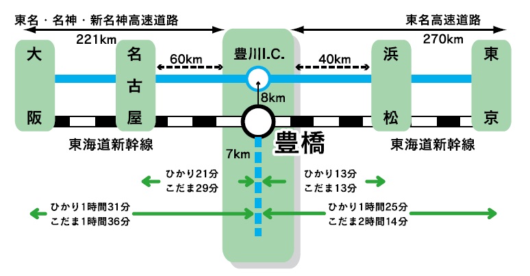 アクセスマップ