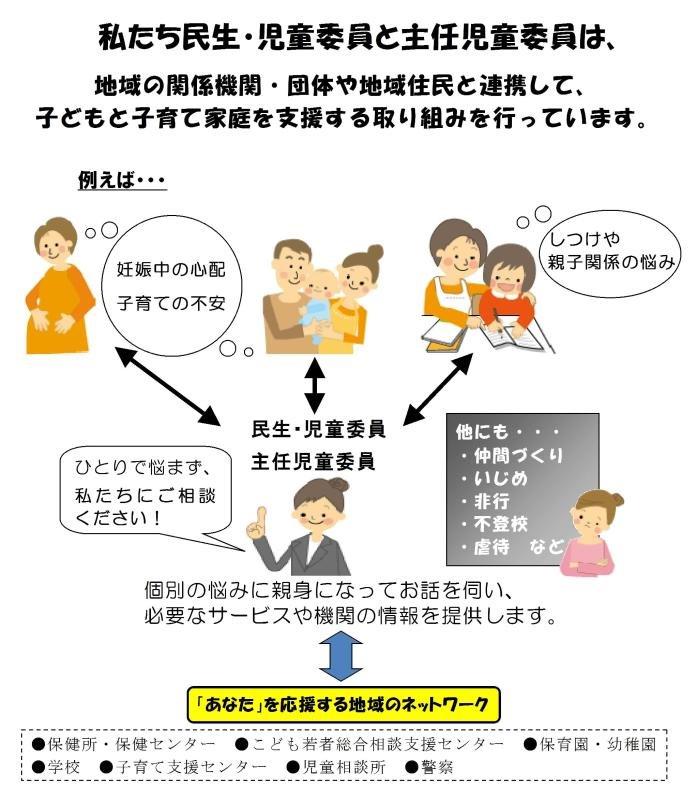 児童委員、主任児童委員について