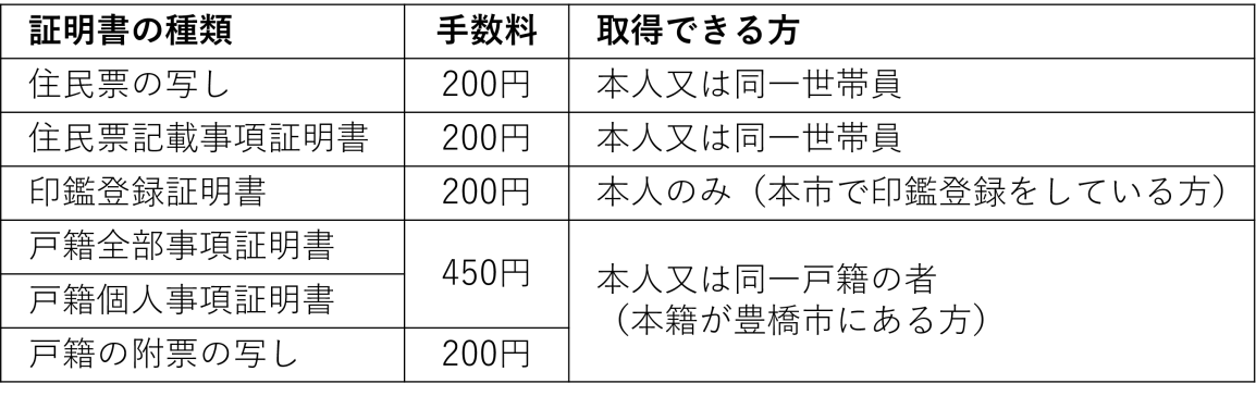 取得できる証明書の種類と手数料