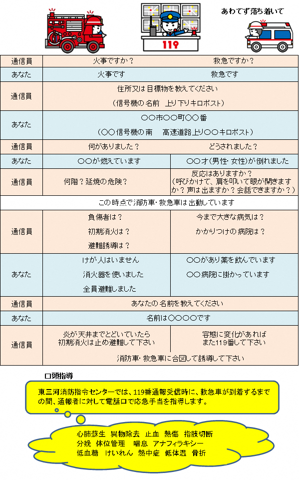 １１９番通報の仕方