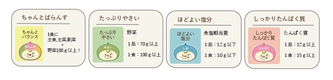 meal