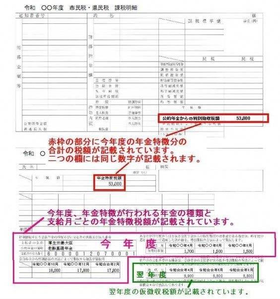 年金特徴の場合の税額通知書の見方