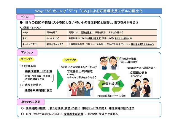 農業支援課の取り組み図