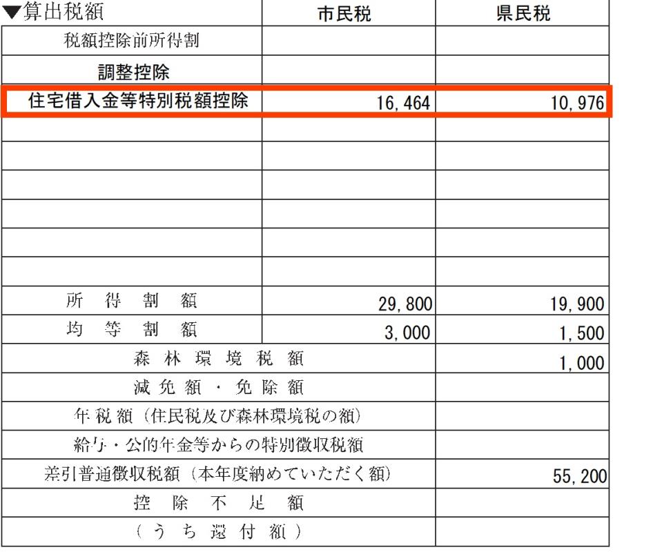 普通徴収の納税通知書の拡大図