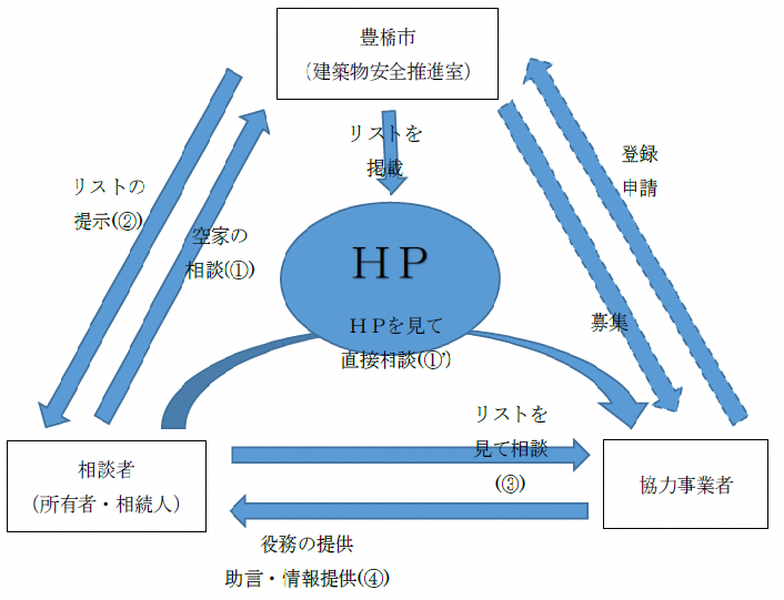 制度概要図