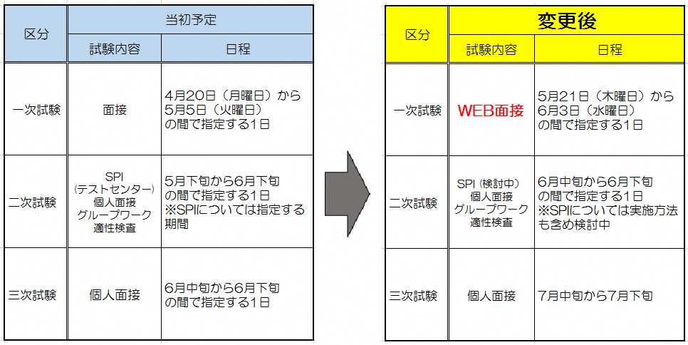 試験日程変更の図