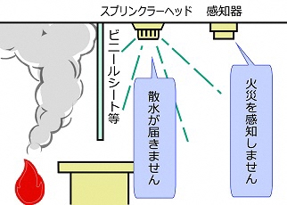 ビニールカーテン散水障害