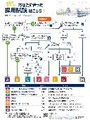 令和8年度採用フローチャート