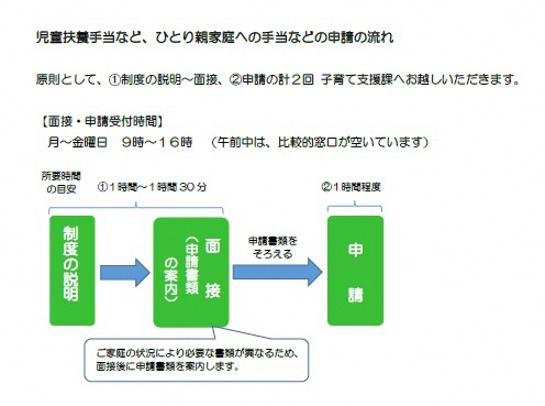 受付の流れ