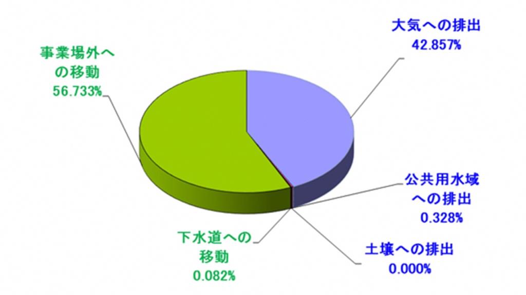 平成３１年_haisyutubetu