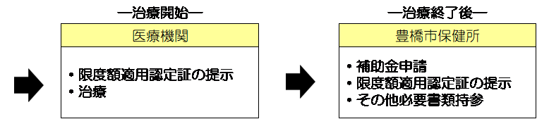 表示できません